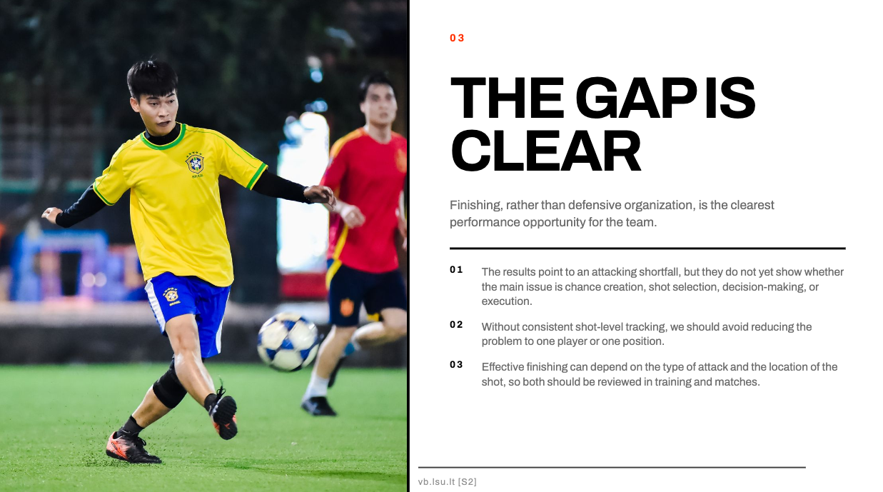 Skiaw slide titled “The Gap Is Clear” with a full-bleed football photograph on the left, three numbered analysis points on finishing, and a source footnote.