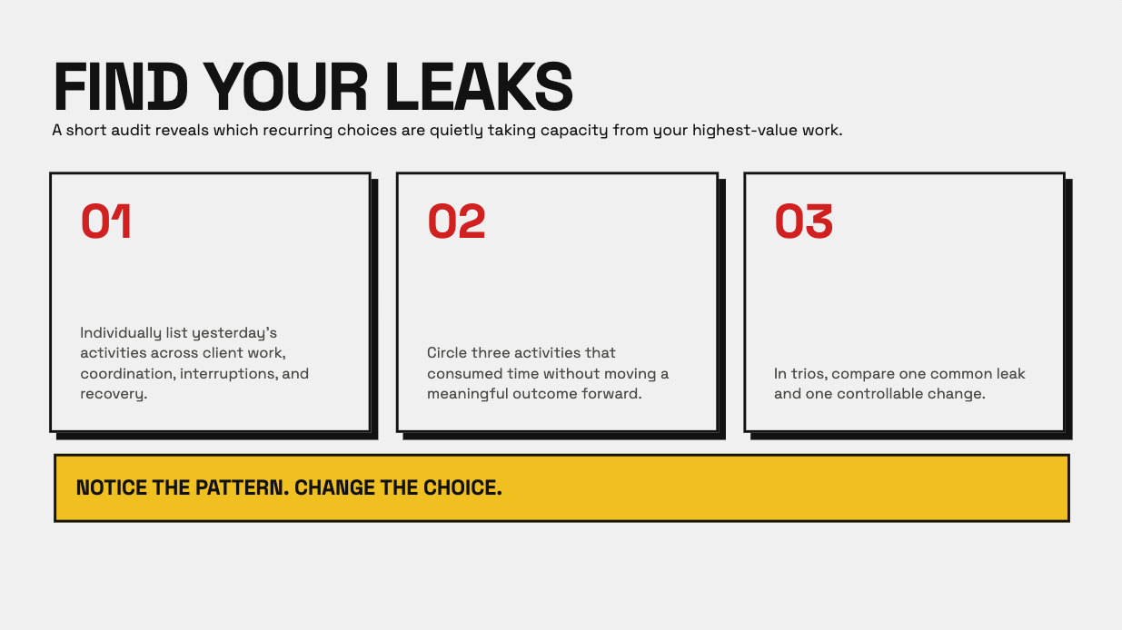 Skiaw exercise slide titled “Find Your Leaks” in the Editorial Brutalism theme, with three numbered audit steps and a banner reading “Notice the pattern. Change the choice.”